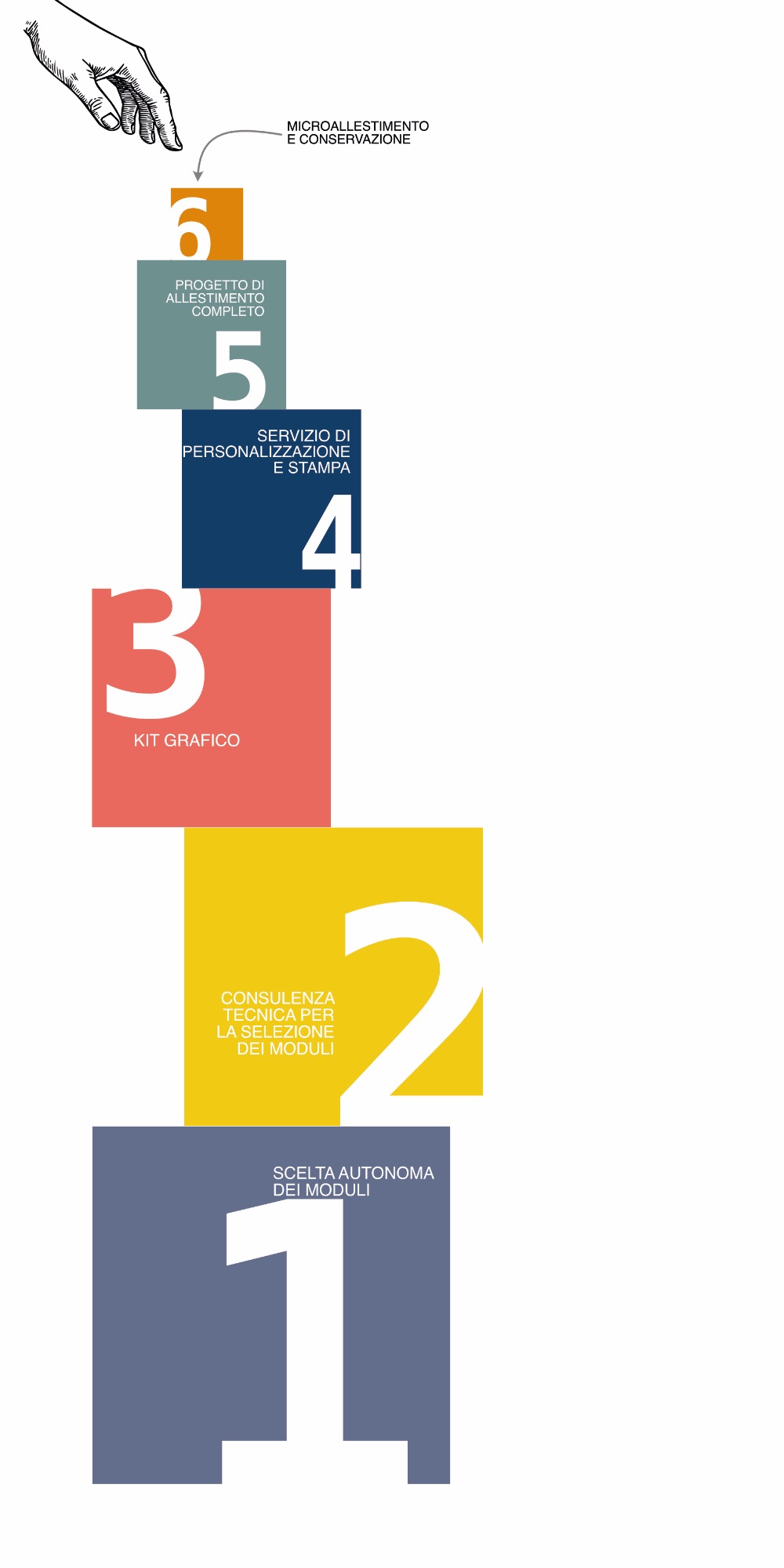 Exhibialine, istruzione per l’utilizzo Exhibialine, servizi